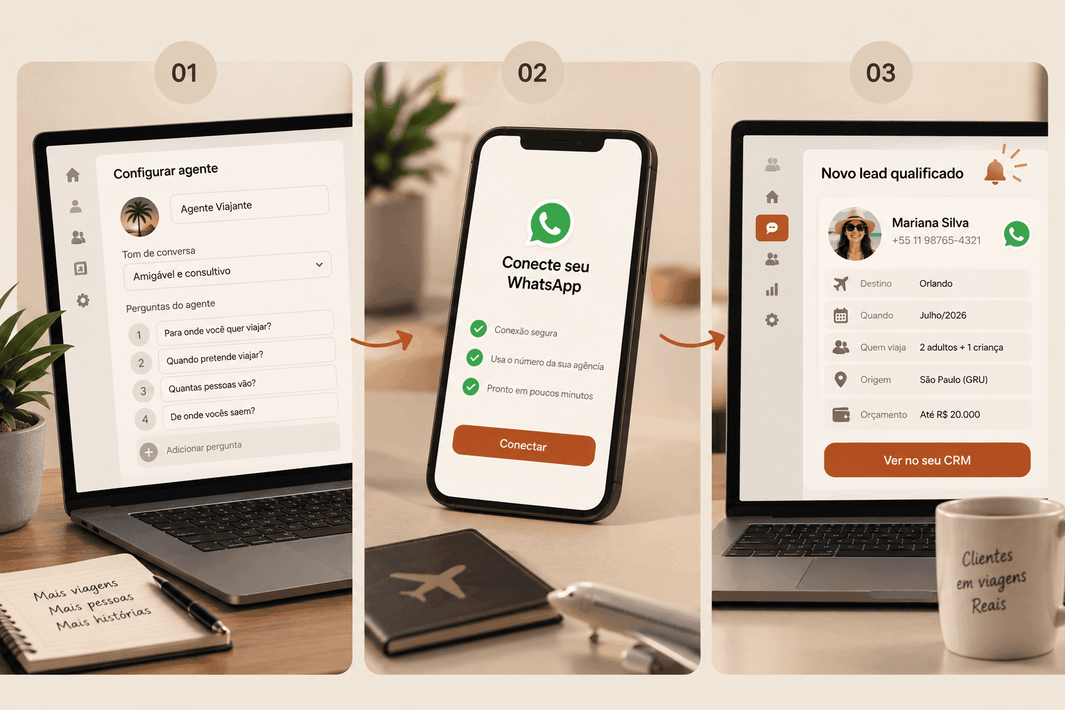 Três passos simples: perguntas, WhatsApp conectado, lead qualificado.